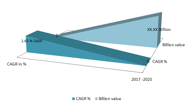 Global Specialty Polystyrene Resin Market Size, Share, Industry Statistics Report